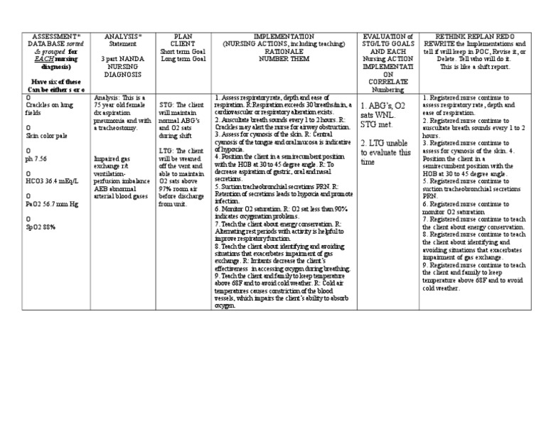 Nursing Care Plan Impaired Gas Exchange Thorax vrogue.co