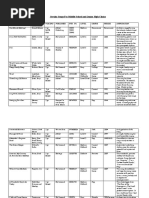 50 Awesome Choir Warm-Ups Cheat Sheet | PDF | Singing | Consonant