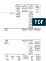 Vertical Alignment of Standards K - 5th