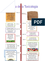 Linea de La Toxicologia