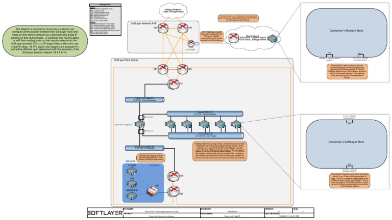 Direct Link Connectivity - Dual IP v2 | PDF | Computer Network ...