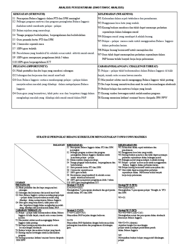 Borang Penyediaan Pelan Strategik Bahasa Inggeris 2016 2018 Pdf