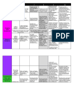 7s Historical Mystery Rubric