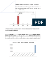 Inversiones de Paraguay en Ecuador