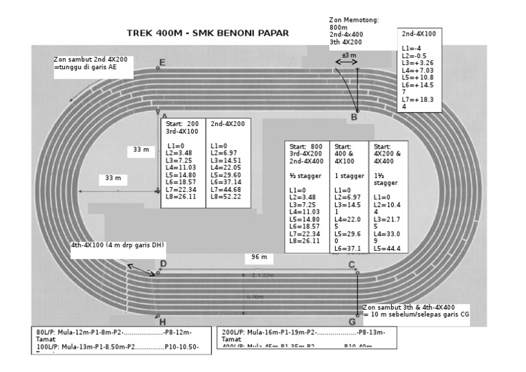 400m Track and Relay Zone Diagram | PDF | Technology & Engineering