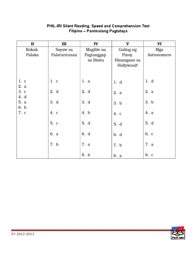 Tagalog Correction Guide for PHIL-IRI | PDF