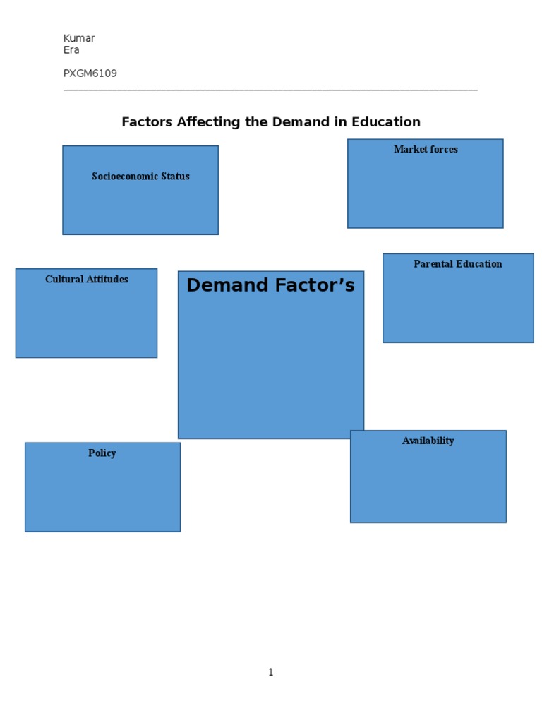 Factors Influencing Education Demand | PDF | Profit (Economics) | Prices