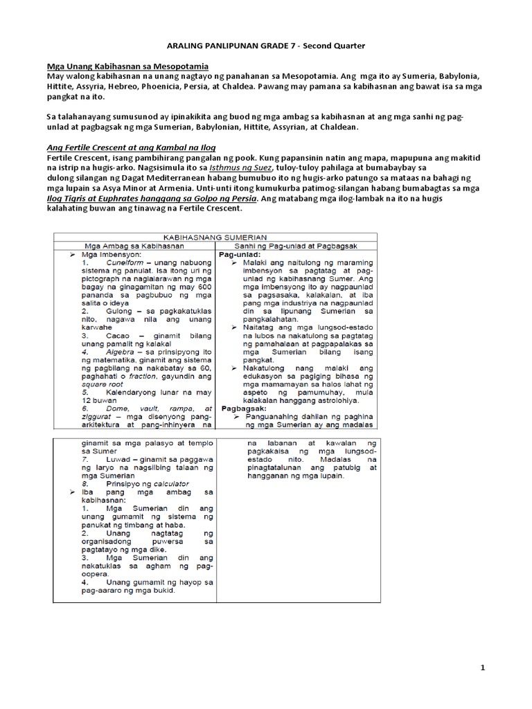 Araling Panlipunan Grade 7 = Reviewer