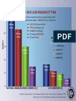 Iran'S Nuclear Breakout Time: Number and Types of Centrifuges