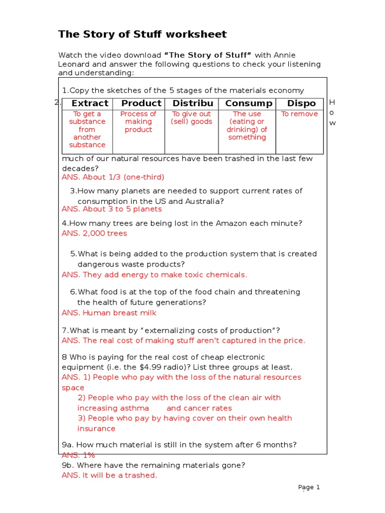 the story of stuff summary essay