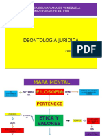 Mapa Mental Deontologia