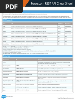 Inteagration REST API Cheat Sheet