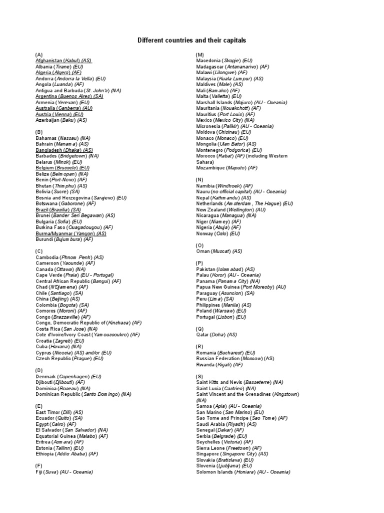 List of Countries | PDF | Arabs