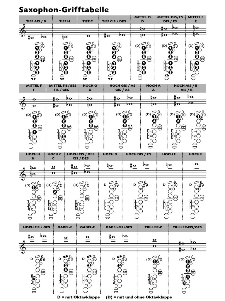 Grifftabelle TenorSaxophon
