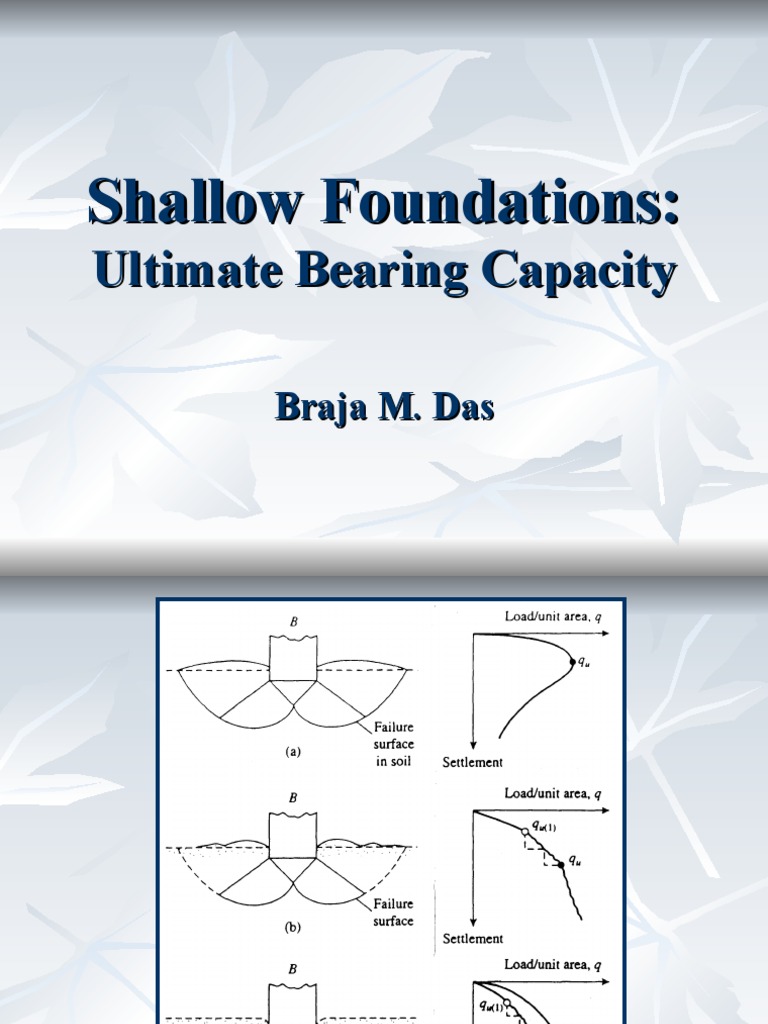 Shallow Foundations: Bearing Capacity Guide | PDF
