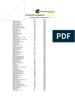 Peso Especifico de Minerales