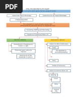 CivPro_FlowChart1