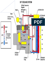 D8T Sistema de Enfriamianto