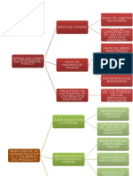 Arbol de Problema