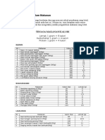 Jadual Kalori Dalam Makanan