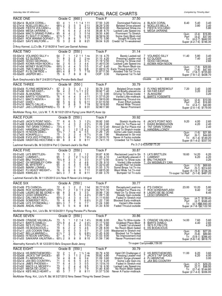 Official Race Charts: Saturday Mar 05 Afternoon Compiled by Timothy ...