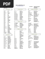 Excel Shortcuts - One Pager