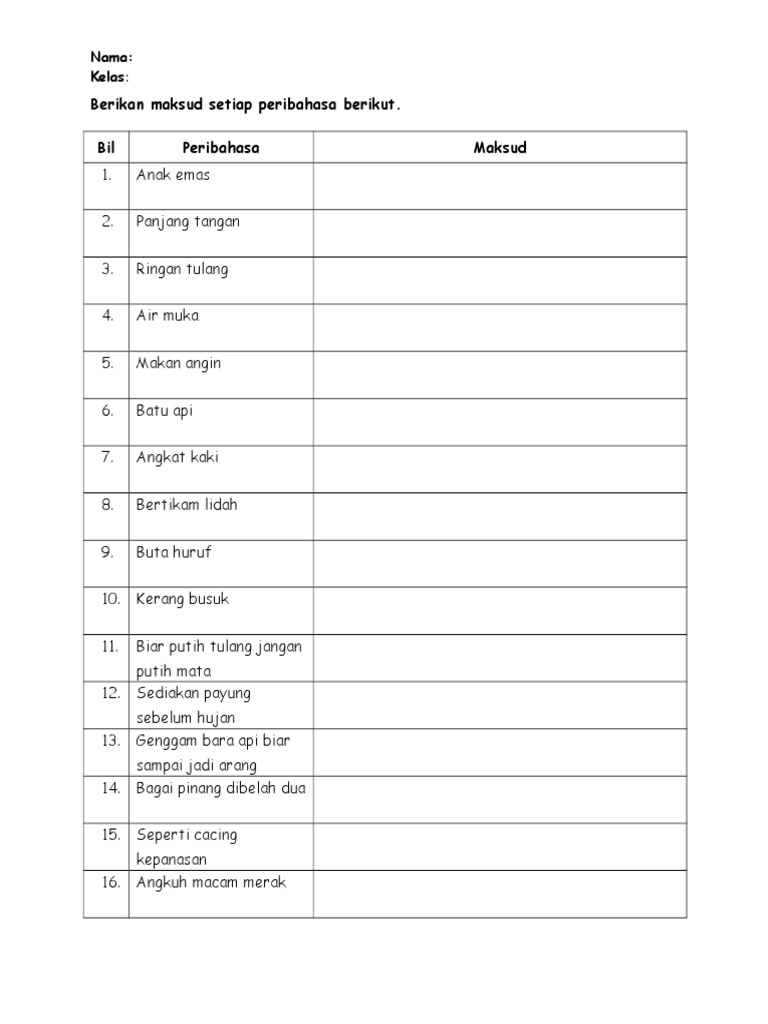 Berikan Maksud Setiap Peribahasa Berikut