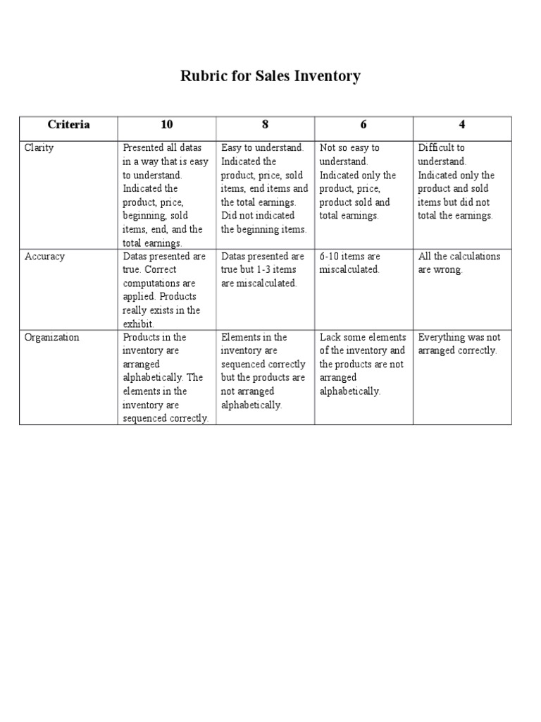 Rubric for sales inventory pdf