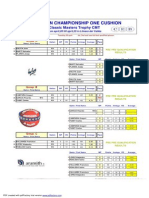 Prep Re Qualification Results