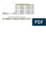 Rincian Anggaran BBKPM Surakarta 2015