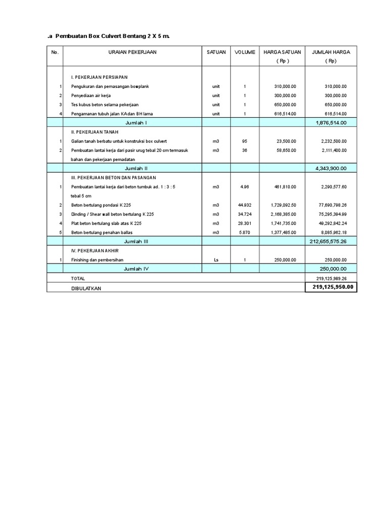 Analisa pekerjaan Analisa pekerjaan