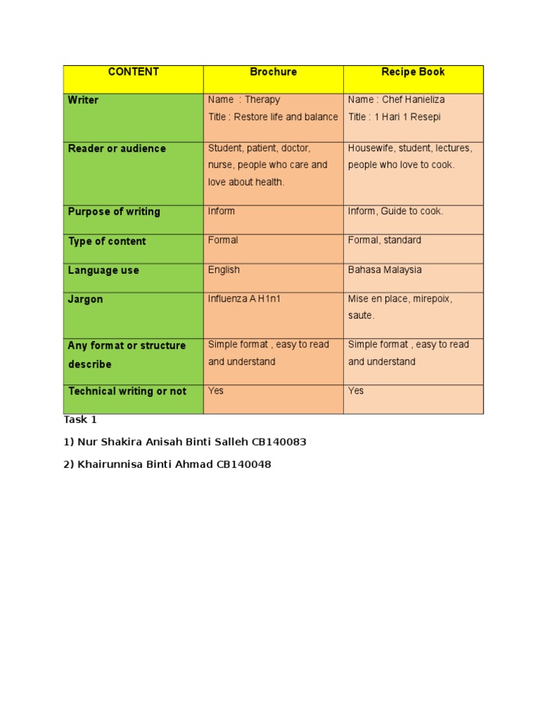 Health Recipes for Balanced Living | PDF