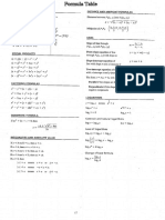 Exam Formula Table