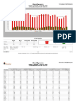 Market Dynamics: Supply & Demand - # Units (FS, Sold) 2 Years (Monthly) 03/01/08 - 03/31/10