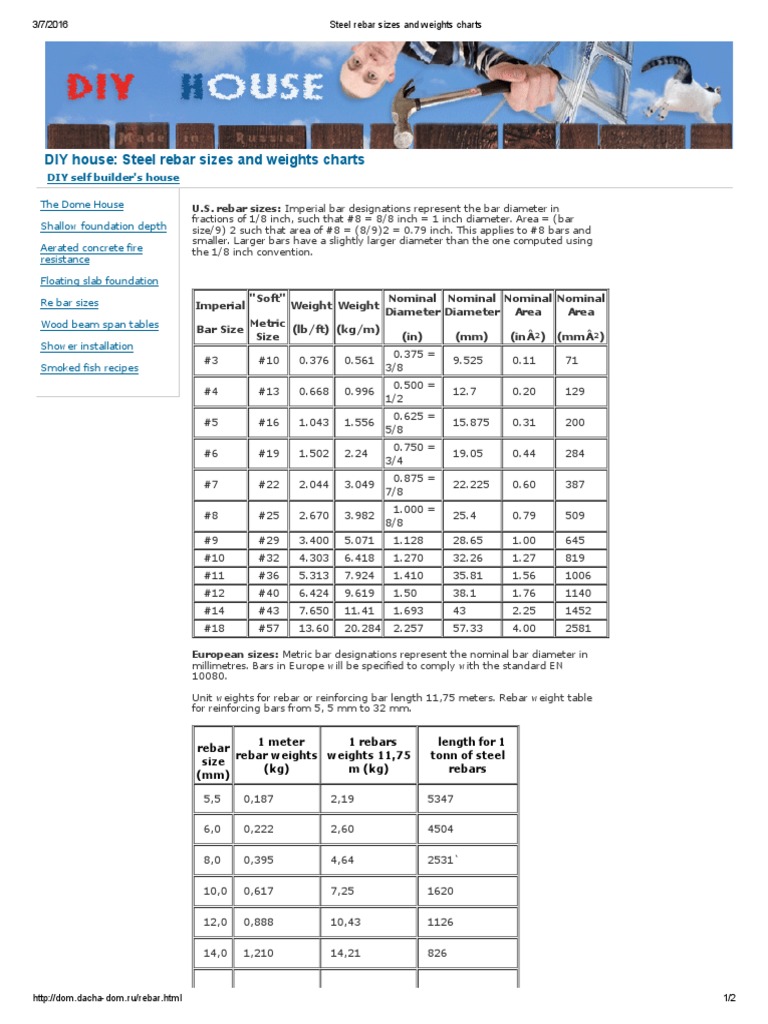 steel-rebar-sizes-and-weights-charts-pdf