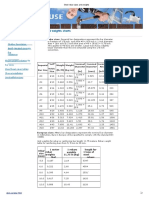 DIY House: Steel Rebar Sizes and Weights Charts: U.S. Rebar Sizes: Imperial Bar Designations Represent The Bar Diameter
