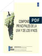 Componentes de La Uva