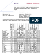 Chemical Resistance Chart