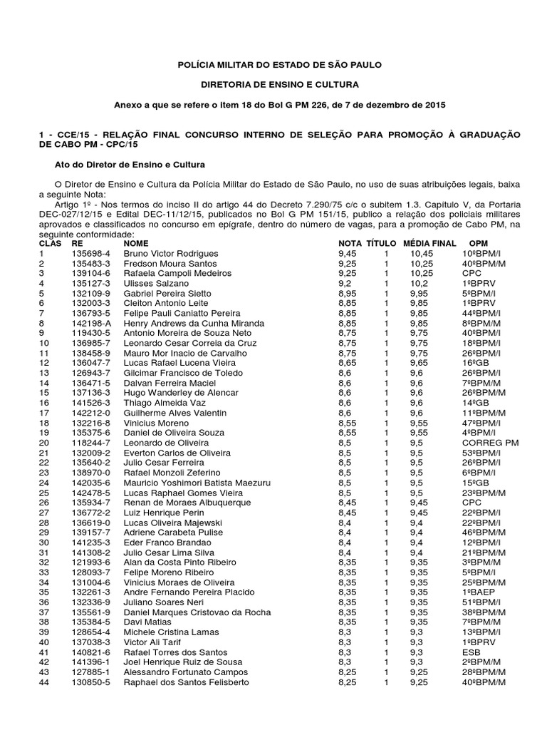 Lista Aprovados PDF