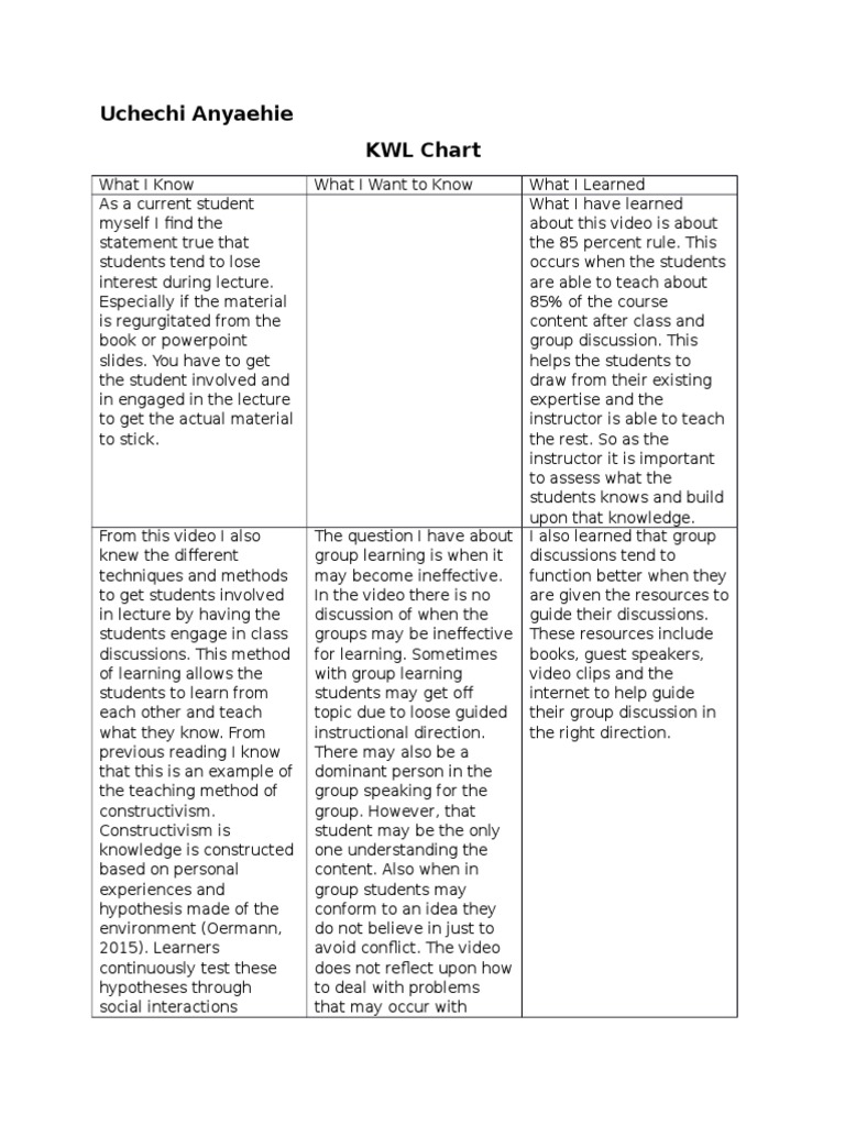 Free kwl templates image