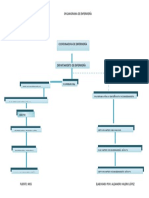 Organigrama de Enfermeria