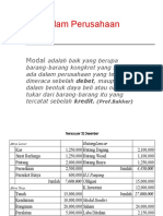 TP 2 Modal Dalam Perusahaan W