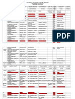 List of Hospital Region 8