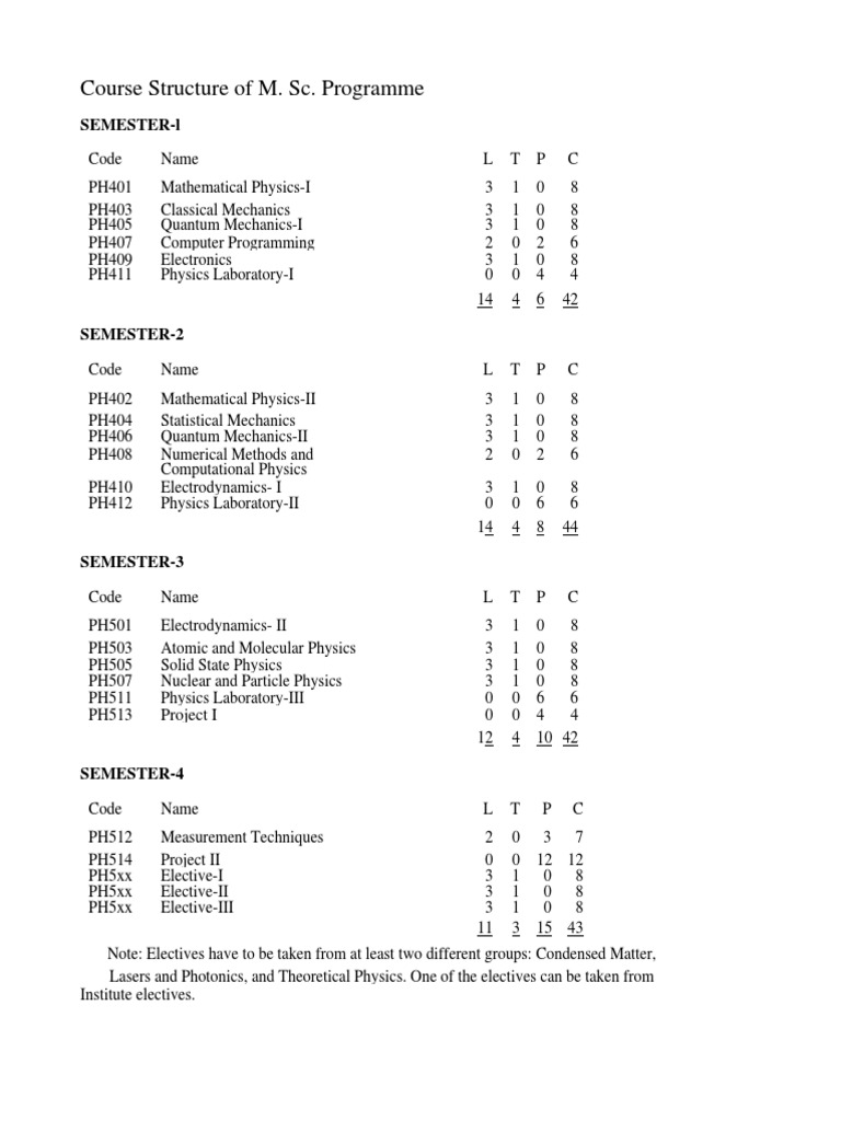 MSc Syllabus Laser Numerical Analysis