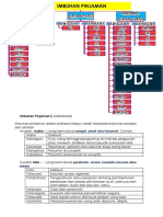 Imbuhan Pinjaman Dan Latihan PDF