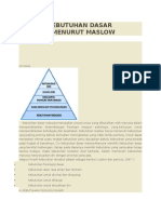 Konsep Kebutuhan Dasar Manusia Menurut Maslow