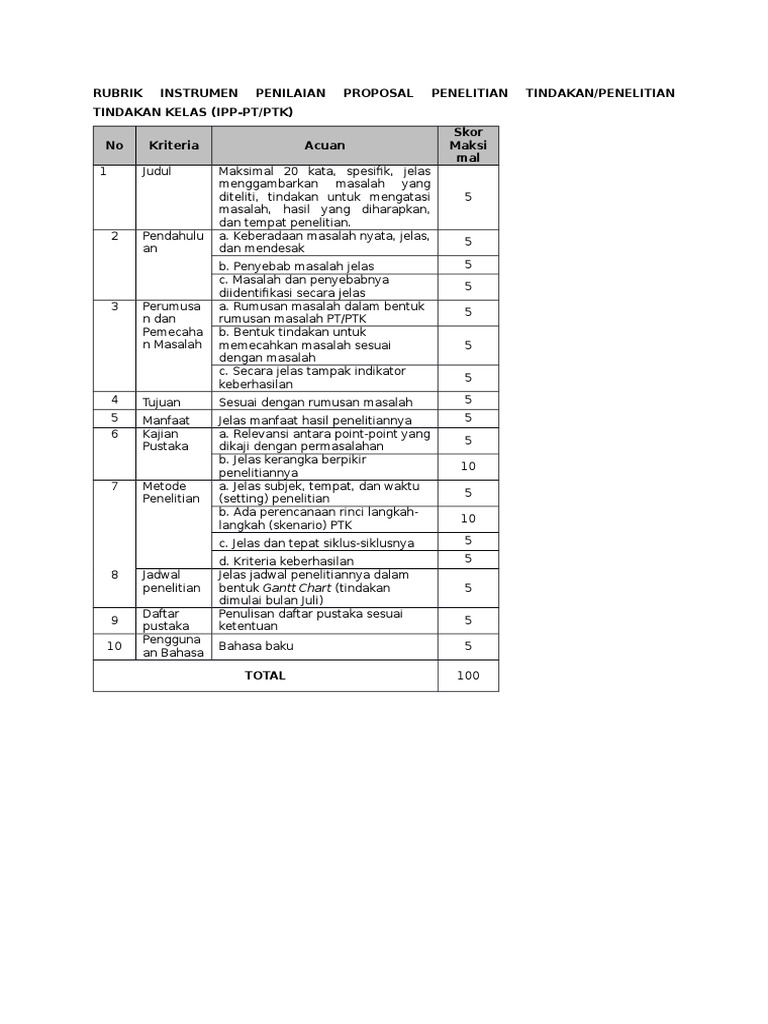Rubrik Instrumen Penilaian Proposal Ptk