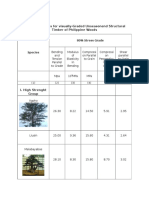 Working Stresses For Visually-Graded Unseasonend Structural Timber of Philippine Woods