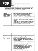 Download TEORI PERKEMBANGANilmu pendidikan by Liew Shan Wee SN30317747 doc pdf