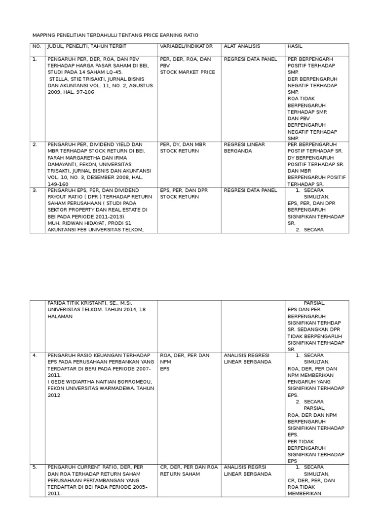Contoh Mapping Jurnal Penelitian Terdahulu Pdf